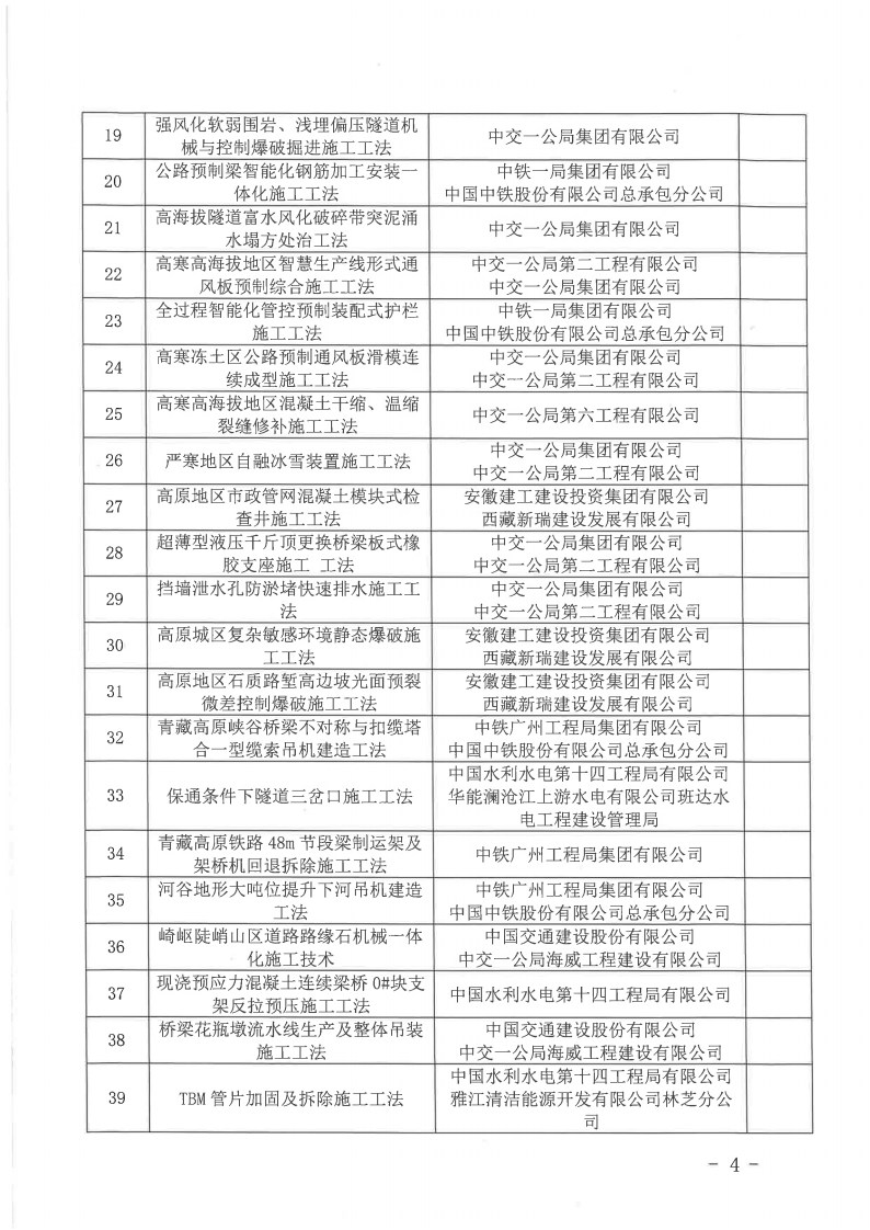 关于2025年度西藏自治区级工程建设工法名单的公示（1）_04.png