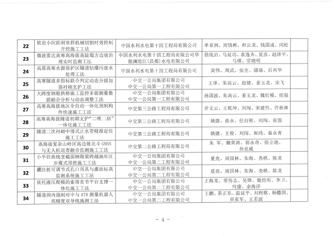 关于公布20226年度西藏自治区级工程建设工法名单的通知_04.png