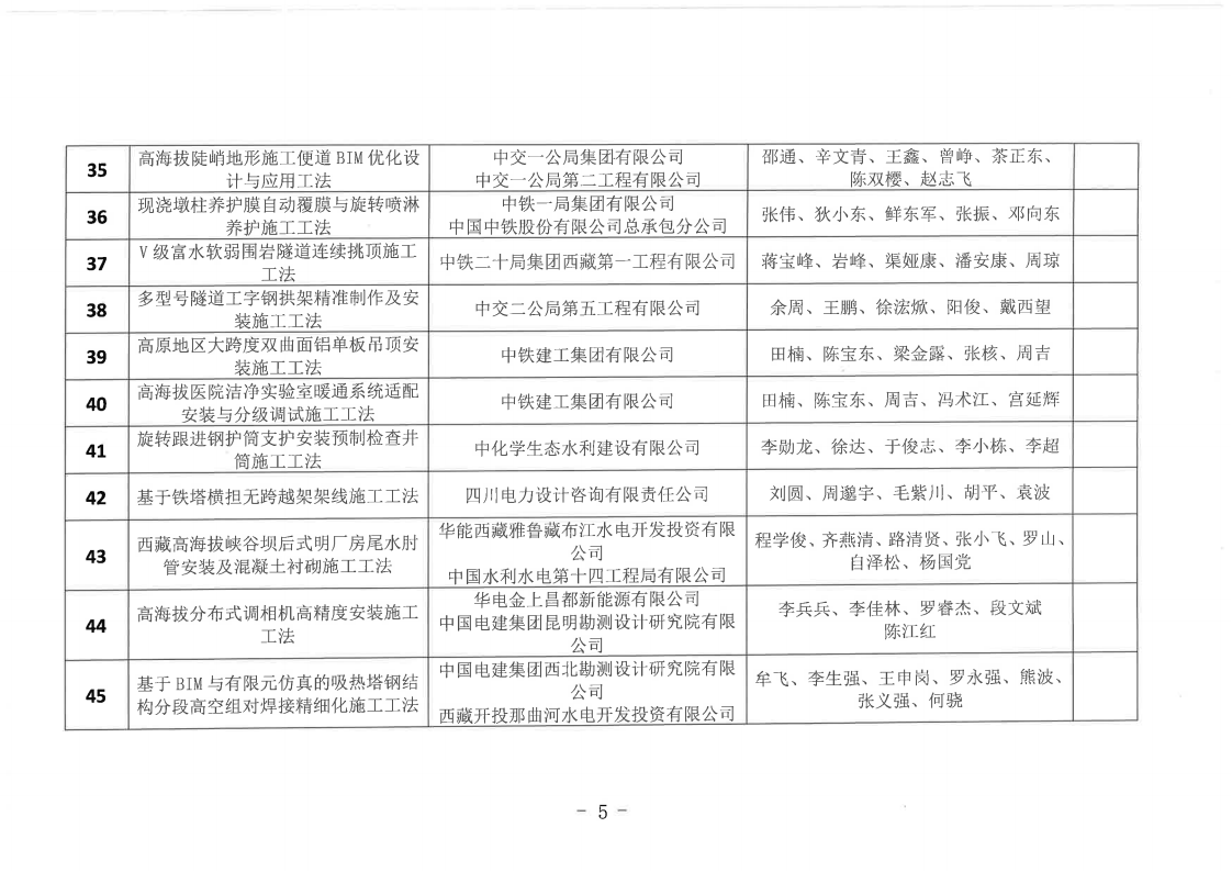 关于公布20226年度西藏自治区级工程建设工法名单的通知_05.png